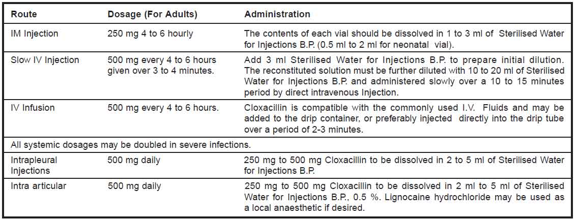 Cloxacillin Sodium for Injection B.P.