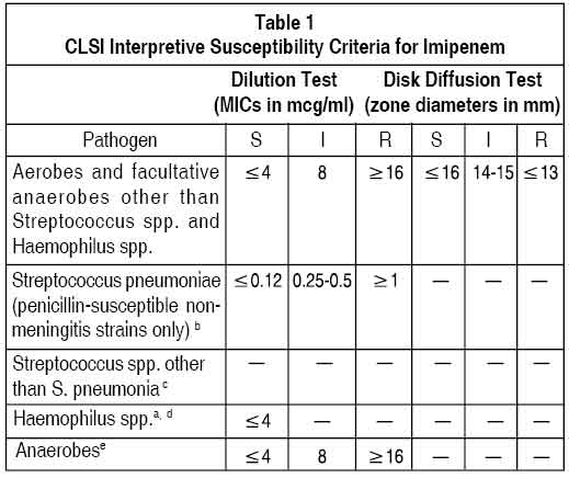 Imipenem and Cilastatin for Injection USP