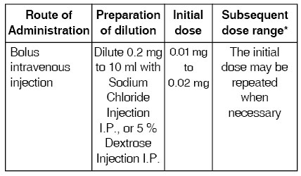 Isoprenaline HCl Injection (Isosol)-table-3