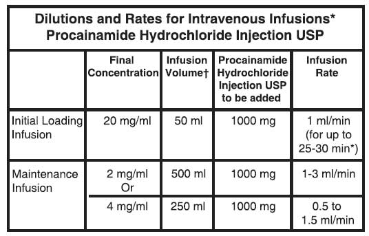 Procainamide Hydrochloride Injection USP 